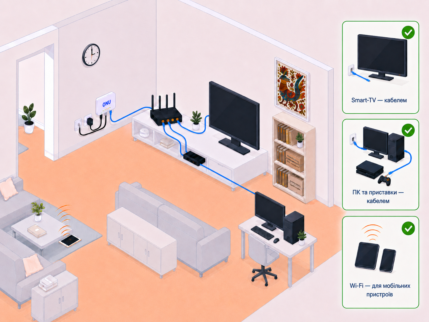 Підключення Smart-TV та комп’ютера через Ethernet кабель